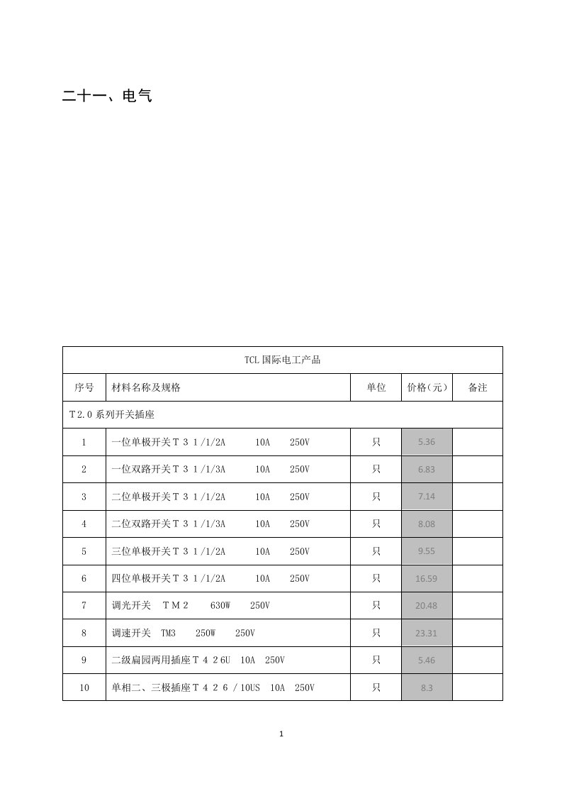 TCL国际电工产品igx