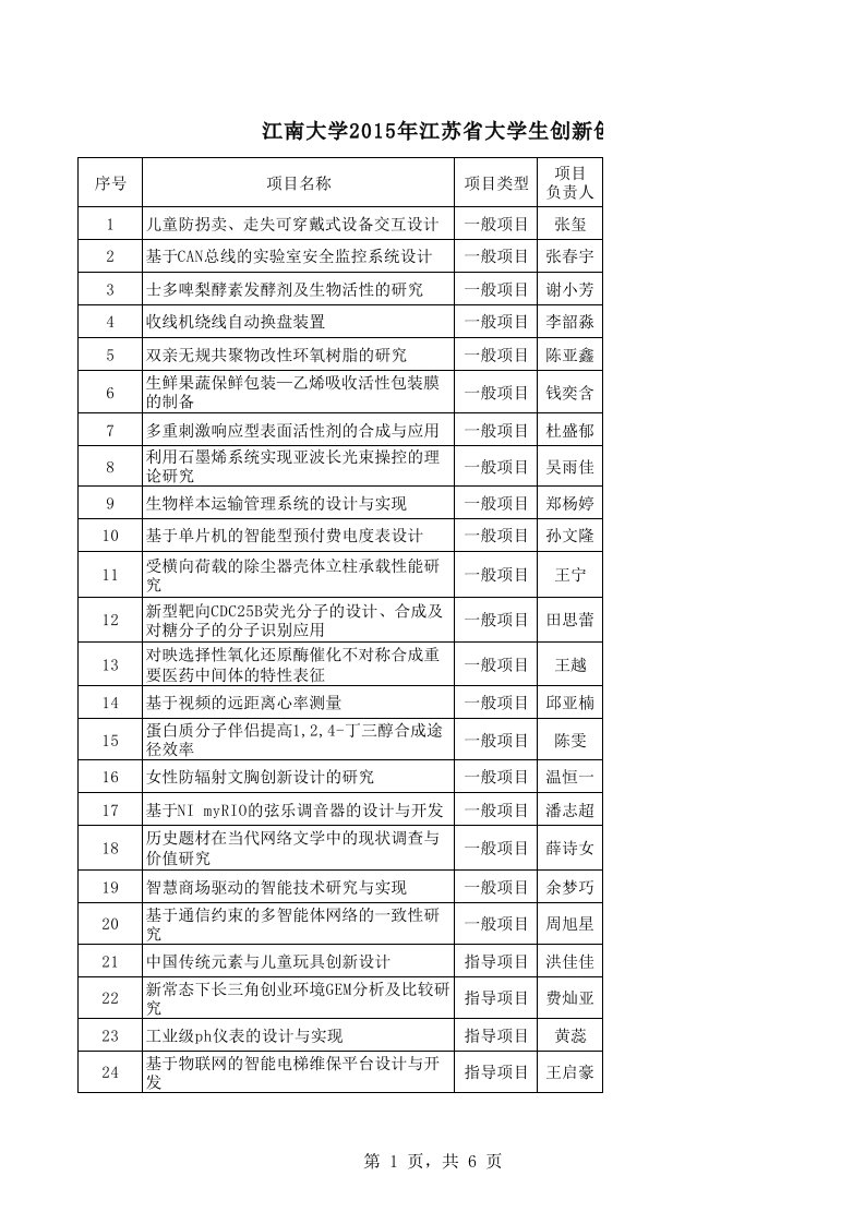 江南大学2015年江苏省大学生创新创业训练计划项目拟推荐项目一览表