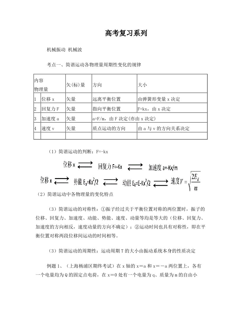 机械振动和机械波经典习题