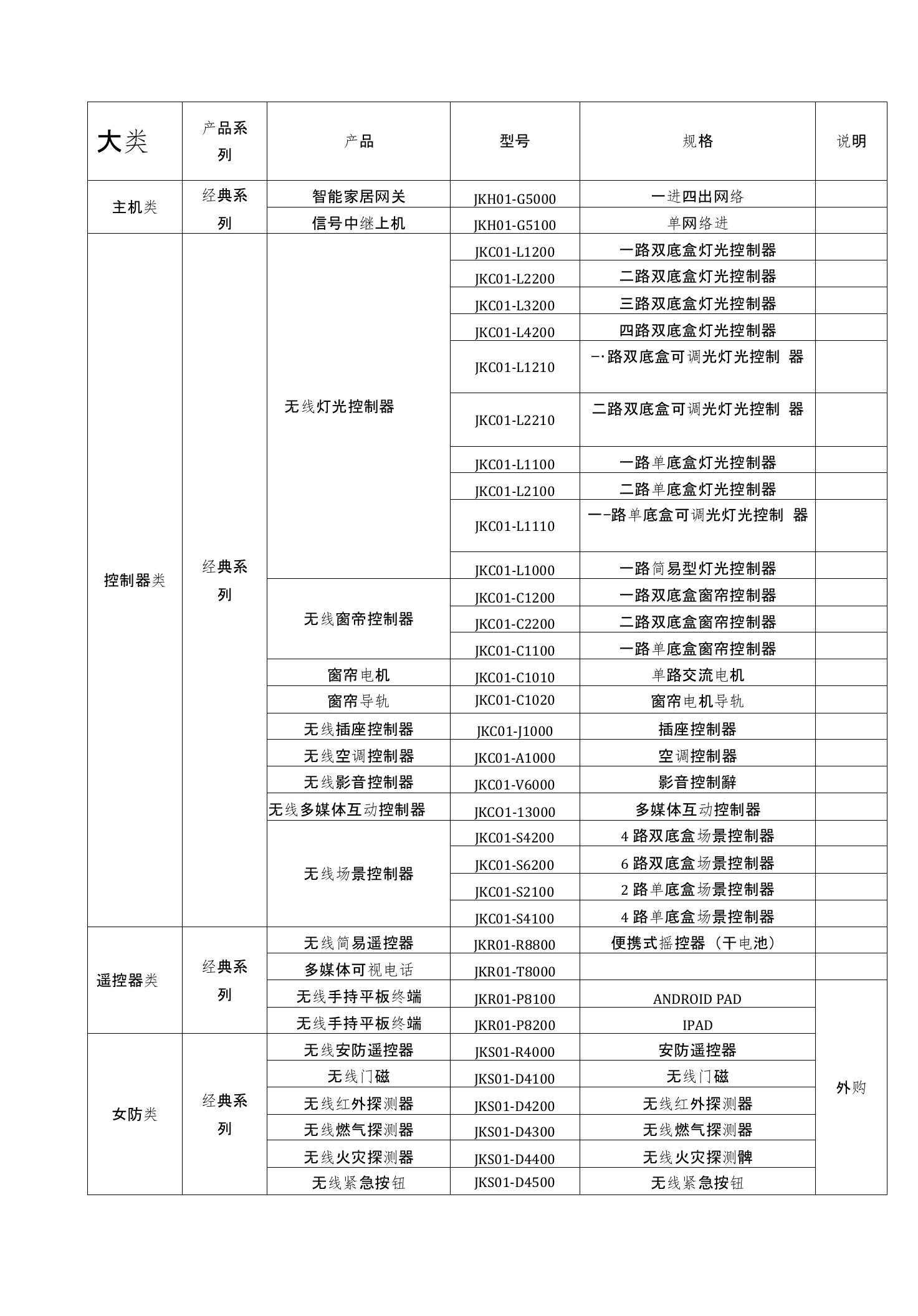 智能家居完美解决方案