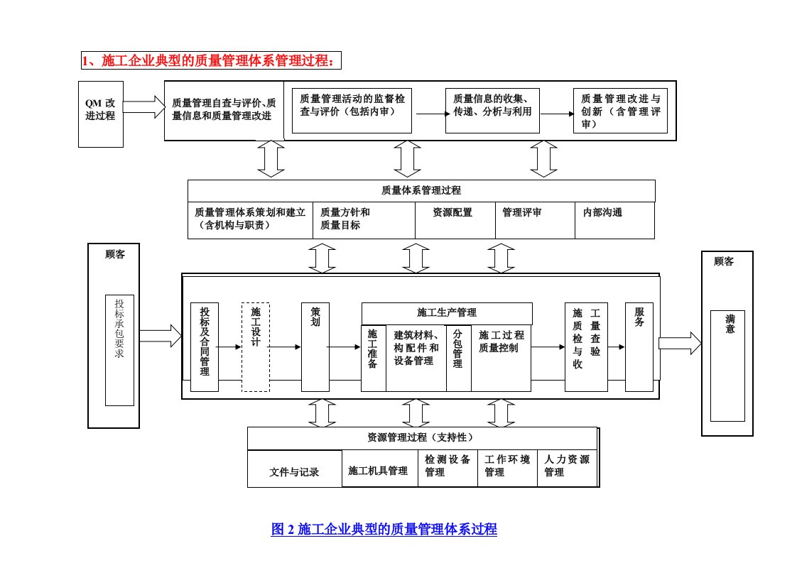 《管理过程》word版