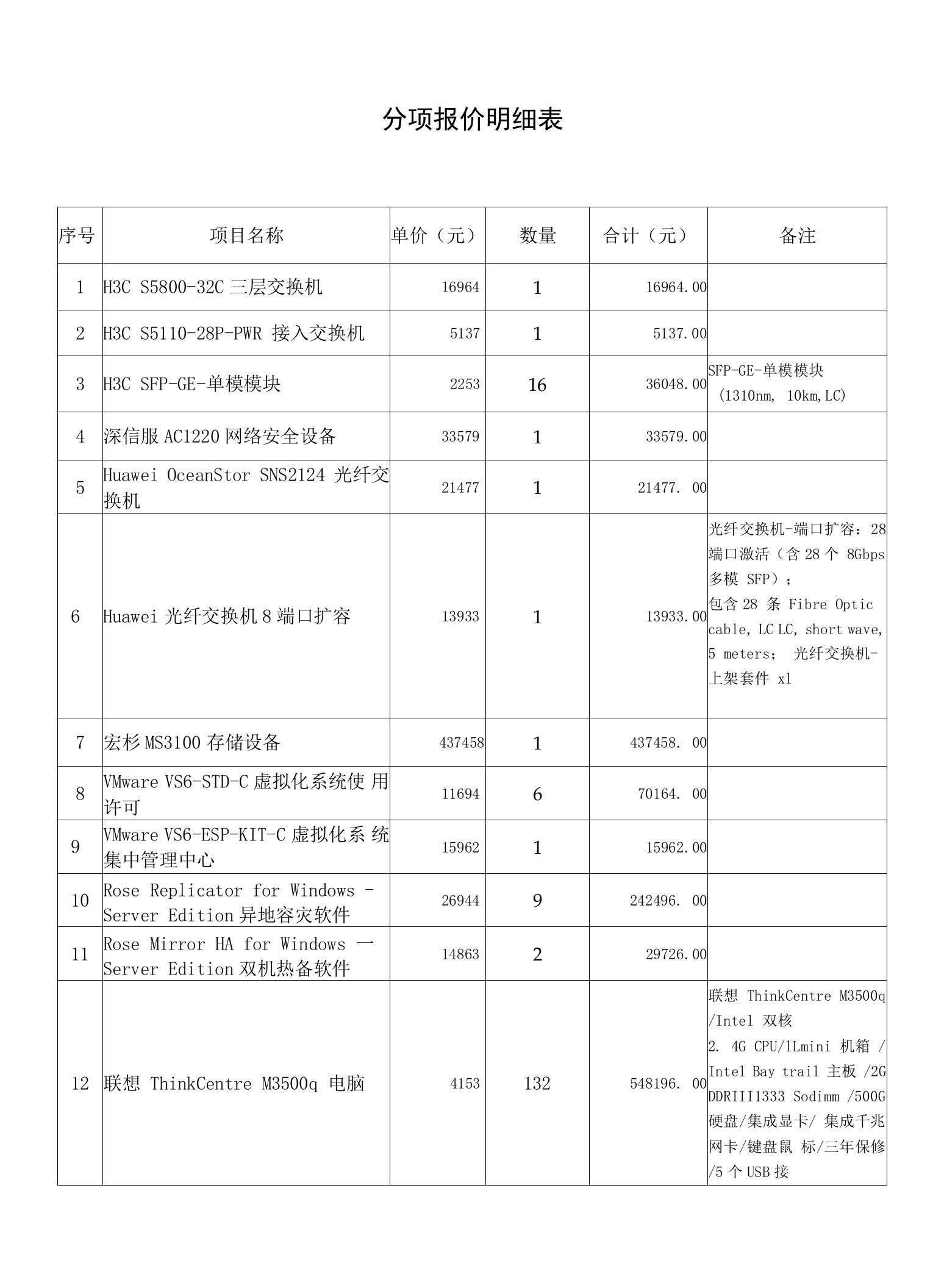 分项报价明细表