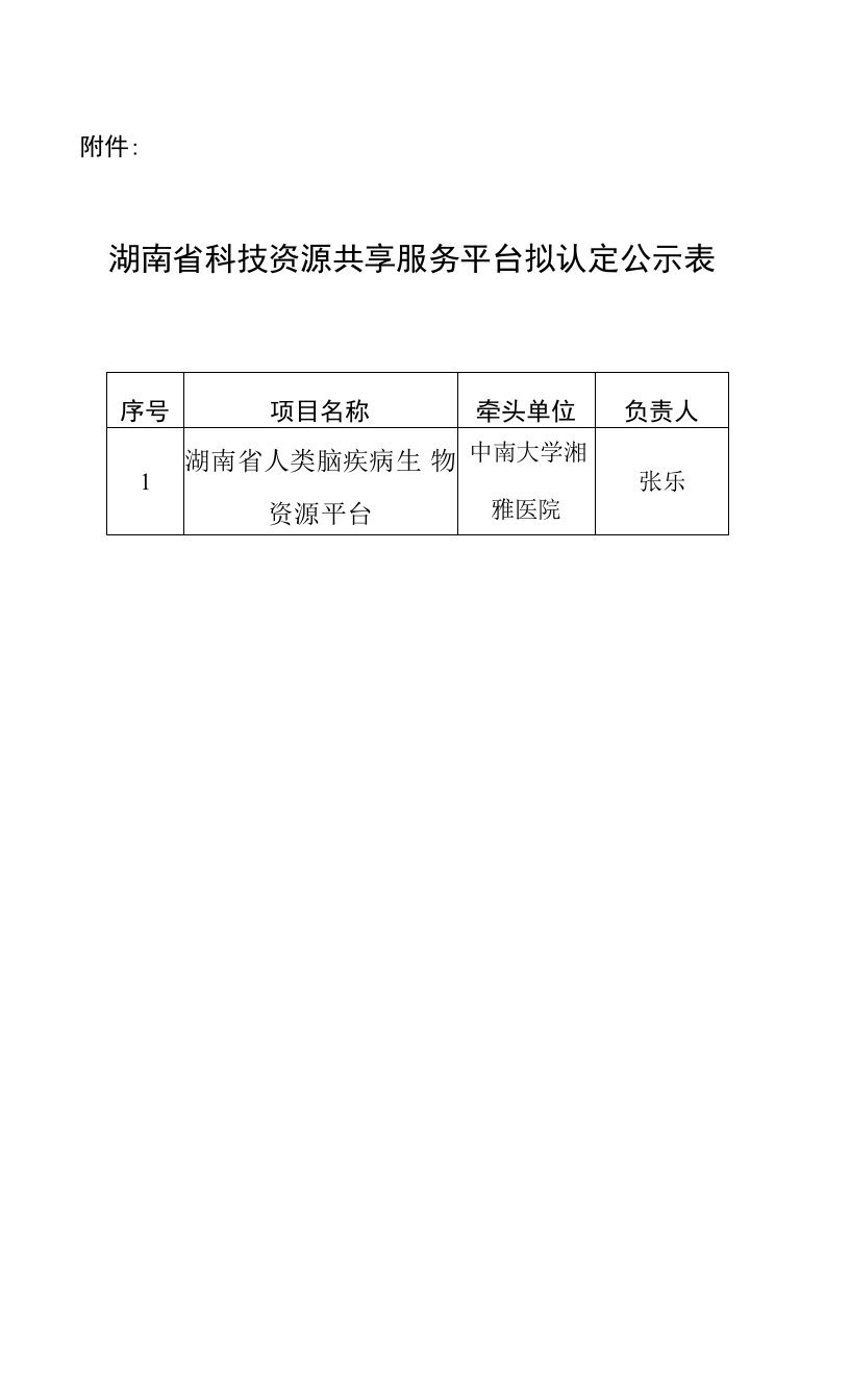 湖南省科技资源共享服务平台拟认定公示表