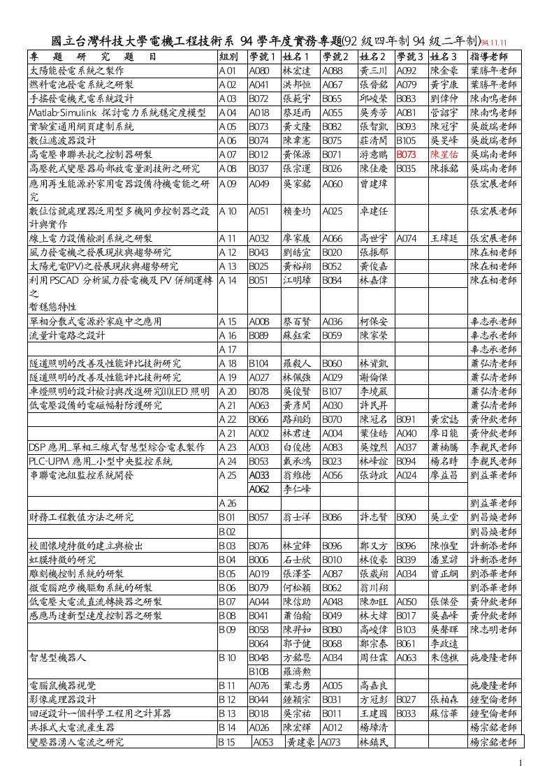 94學年度-國立台灣科技大學電機工程系Department