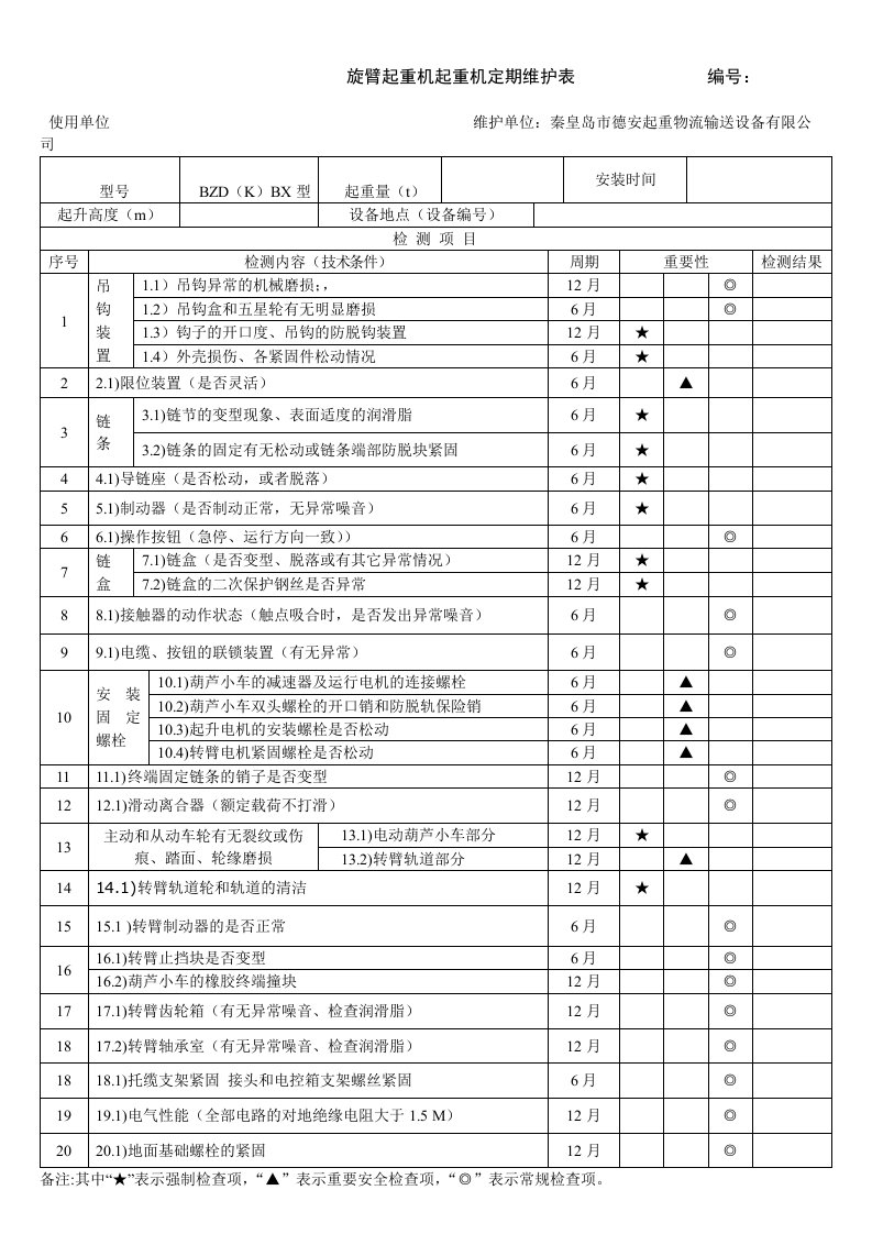 柱式旋臂吊起重机保养自检表（明细）