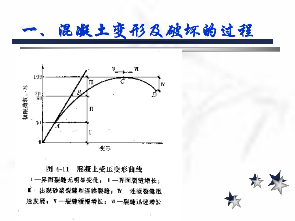 砼轴心抗压强度与立方体抗压强度的关系