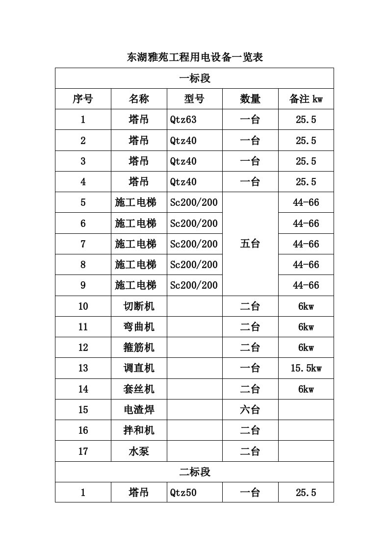 施工程序及总体组织部署加周计划加效果图