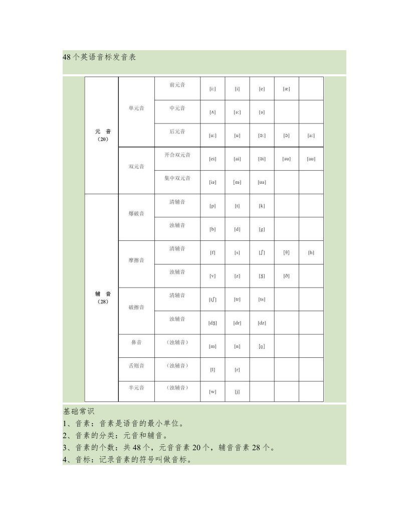 48个英语音标发音表