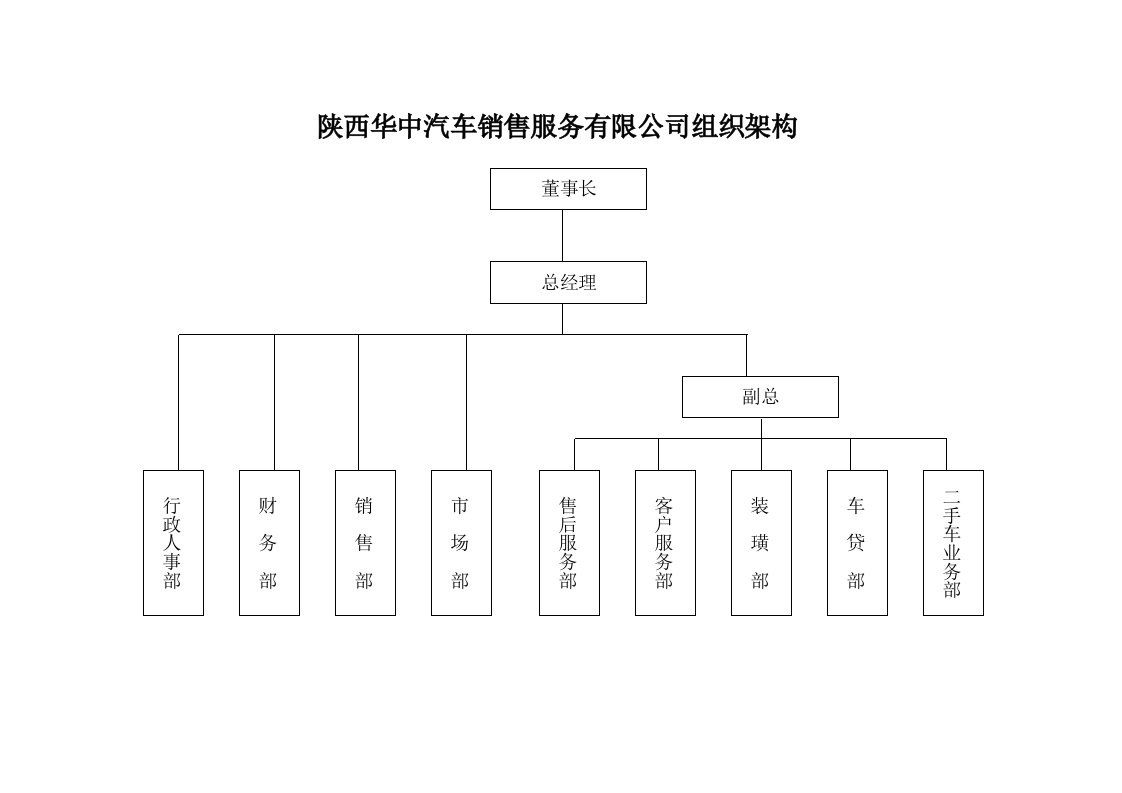 公司组织架构和编制表