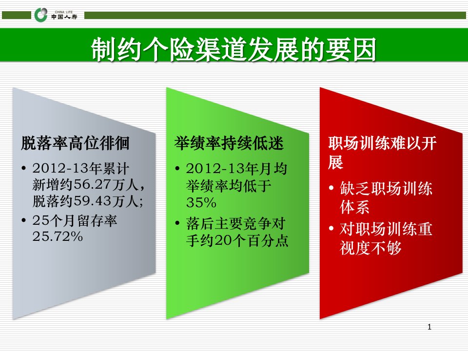 专业让销售更简单郑州模压介绍课件