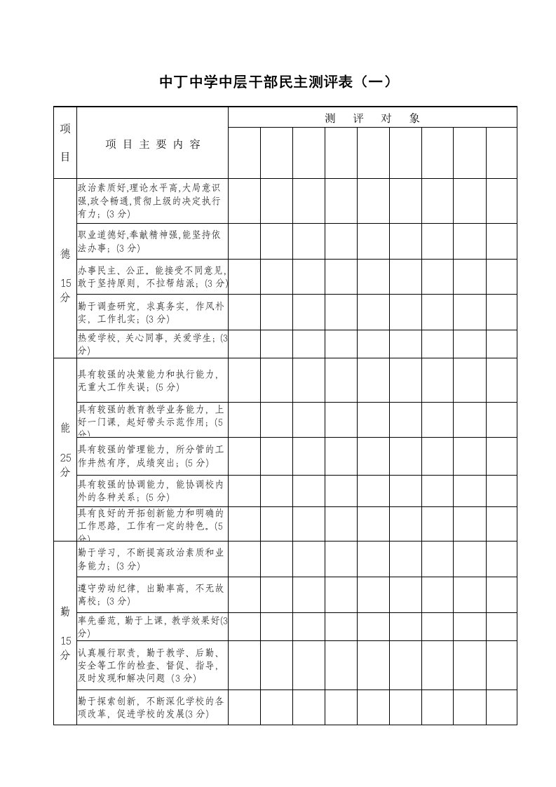 学校中层干部民主测评表(一)