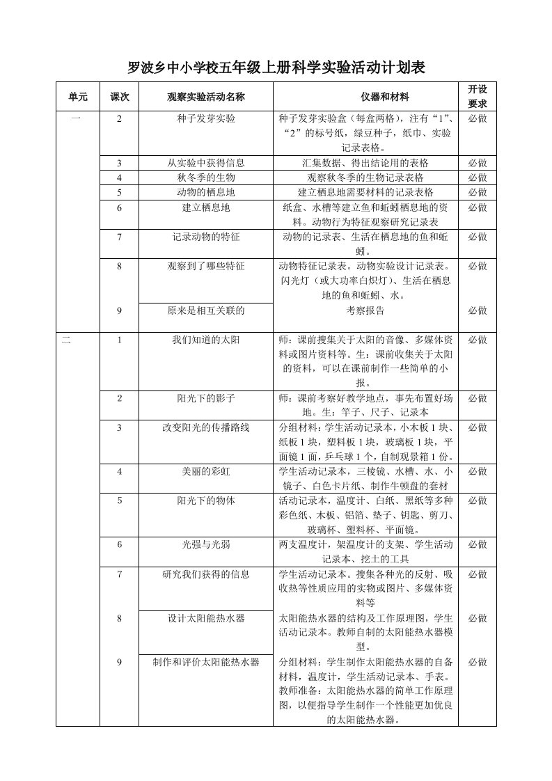 五年级上册科学实验活动计划表