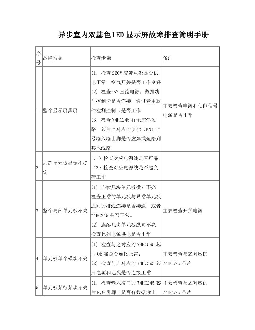 异步室内双基色LED显示屏故障排查简明手册