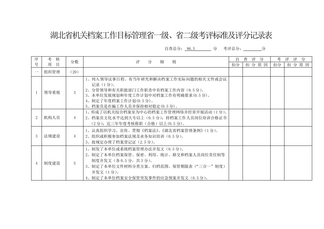 湖北省机关档案工作目标管理省一级、省二级考评标准及