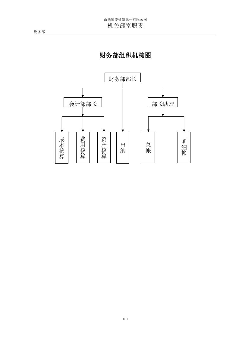 财务部组织机构图+明细表