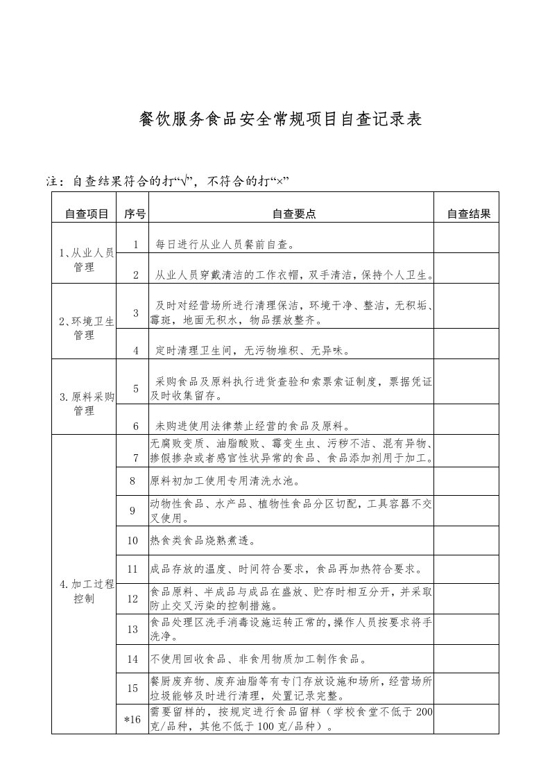 餐饮行业服务食品安全常规项目自查记录表