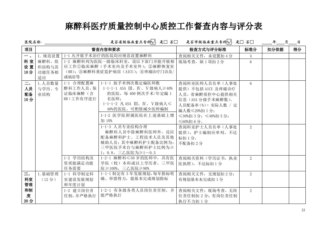 麻醉科督查内容与评分表