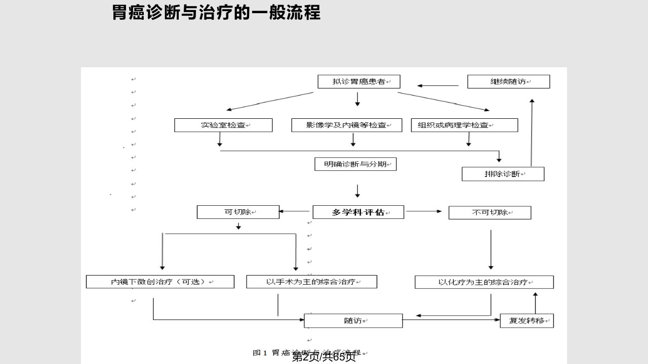 胃肠肿瘤的化疗方案