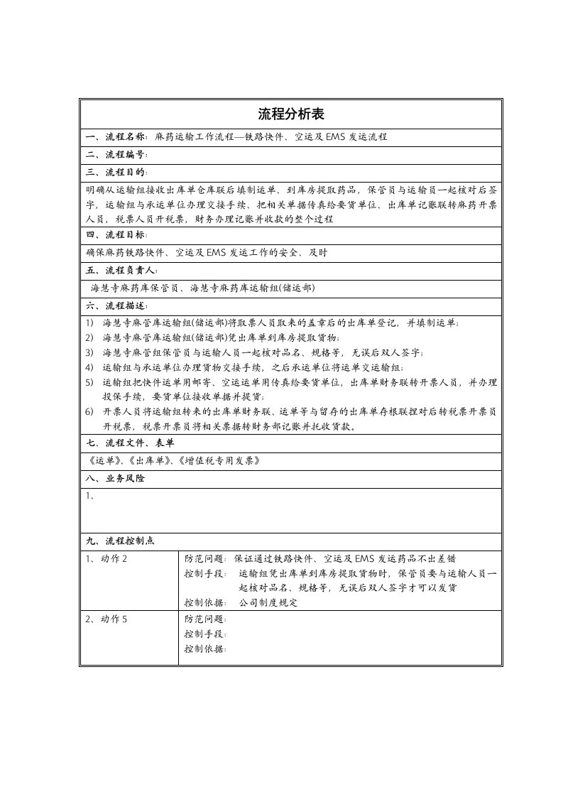 精选铁路快件空运及EMS发运流程分析表