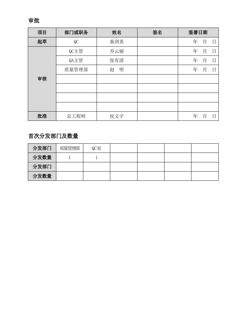 薄层色谱法标准操作规程