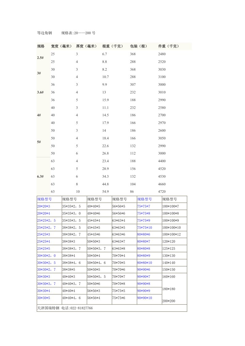 工字钢、槽钢、角钢型号规格表