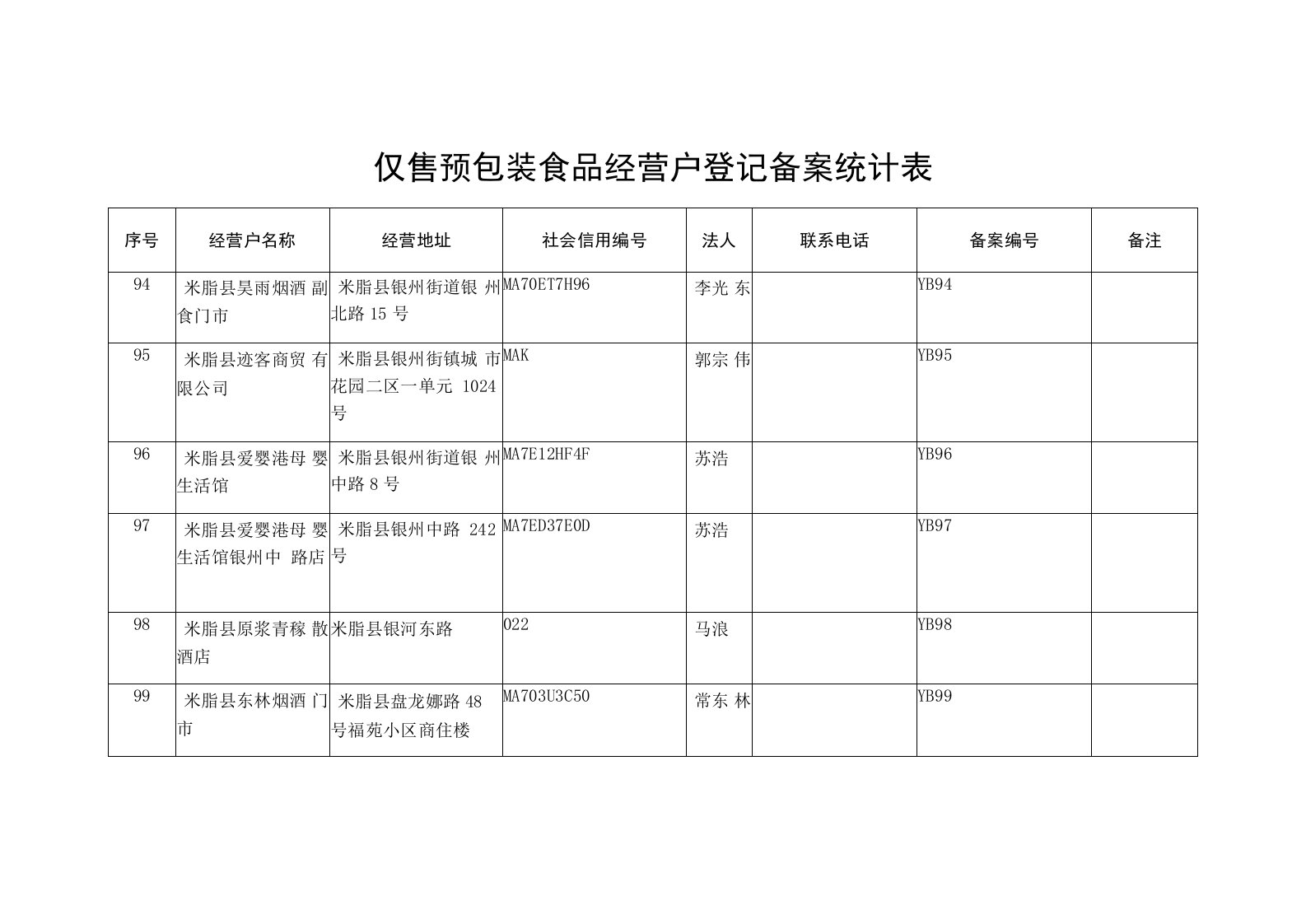 仅售预包装食品经营户登记备案统计表