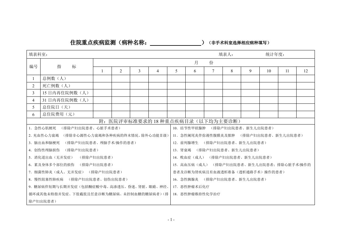 非手术科室年度住院重点疾病监测