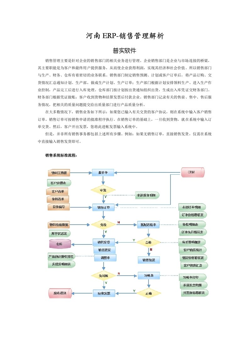 河南ERP-销售管理解析