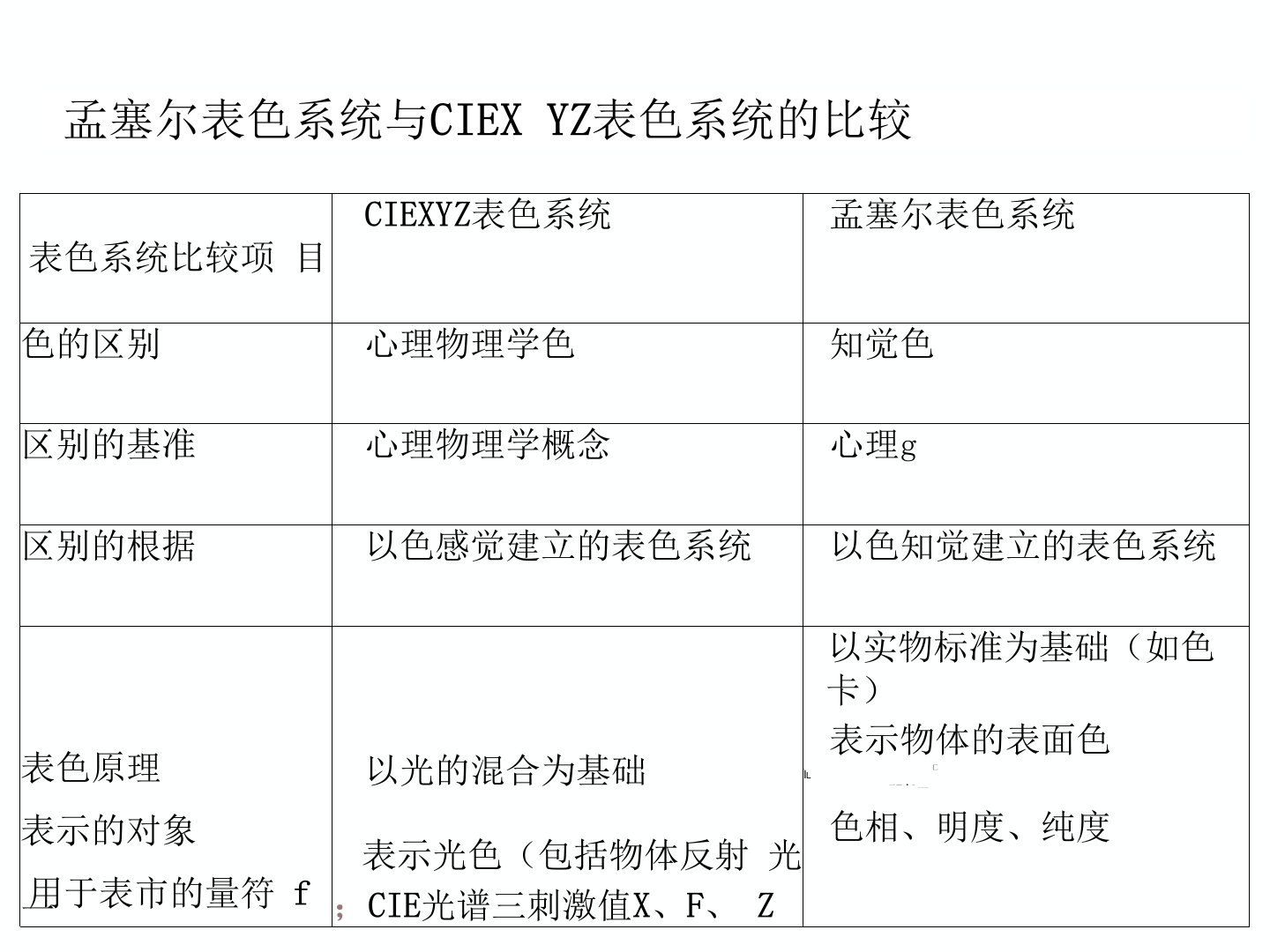 孟塞尔表色系统Munsellcolorsystem