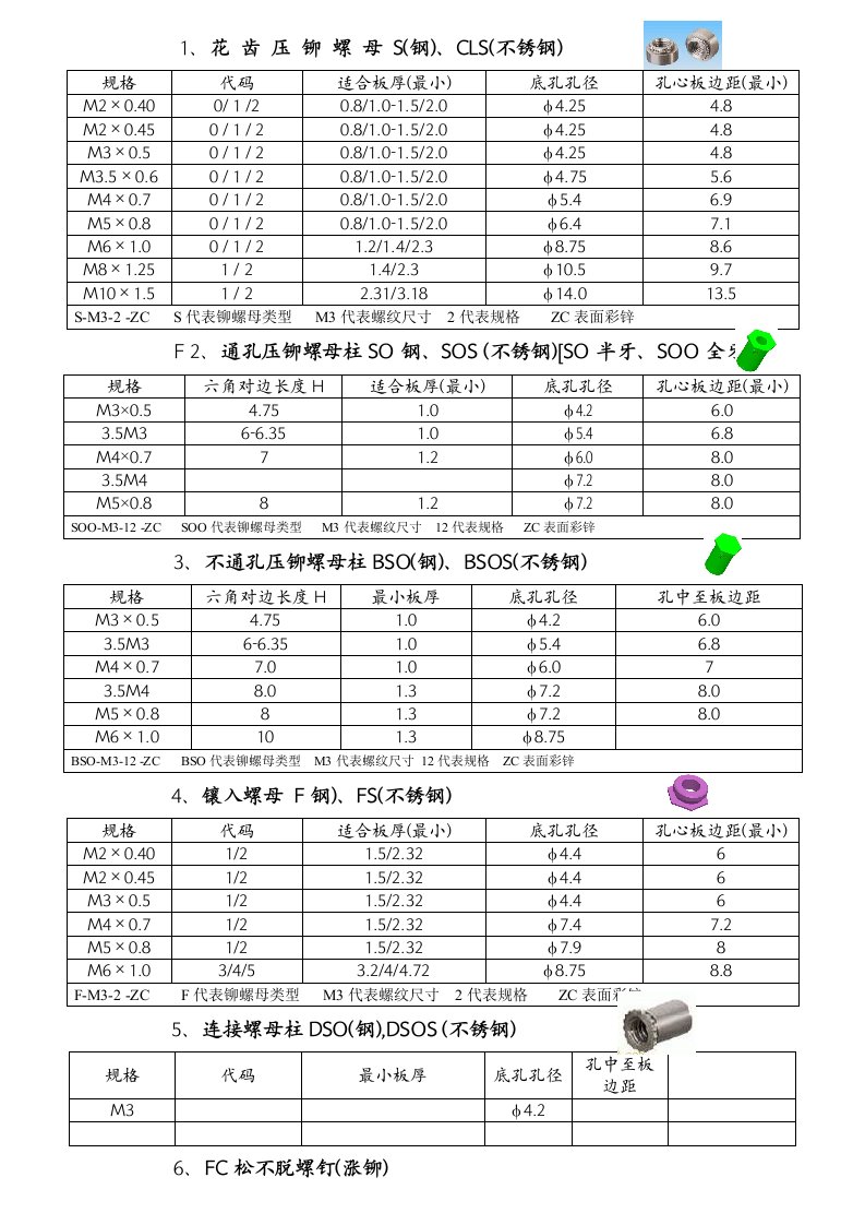 压铆参数