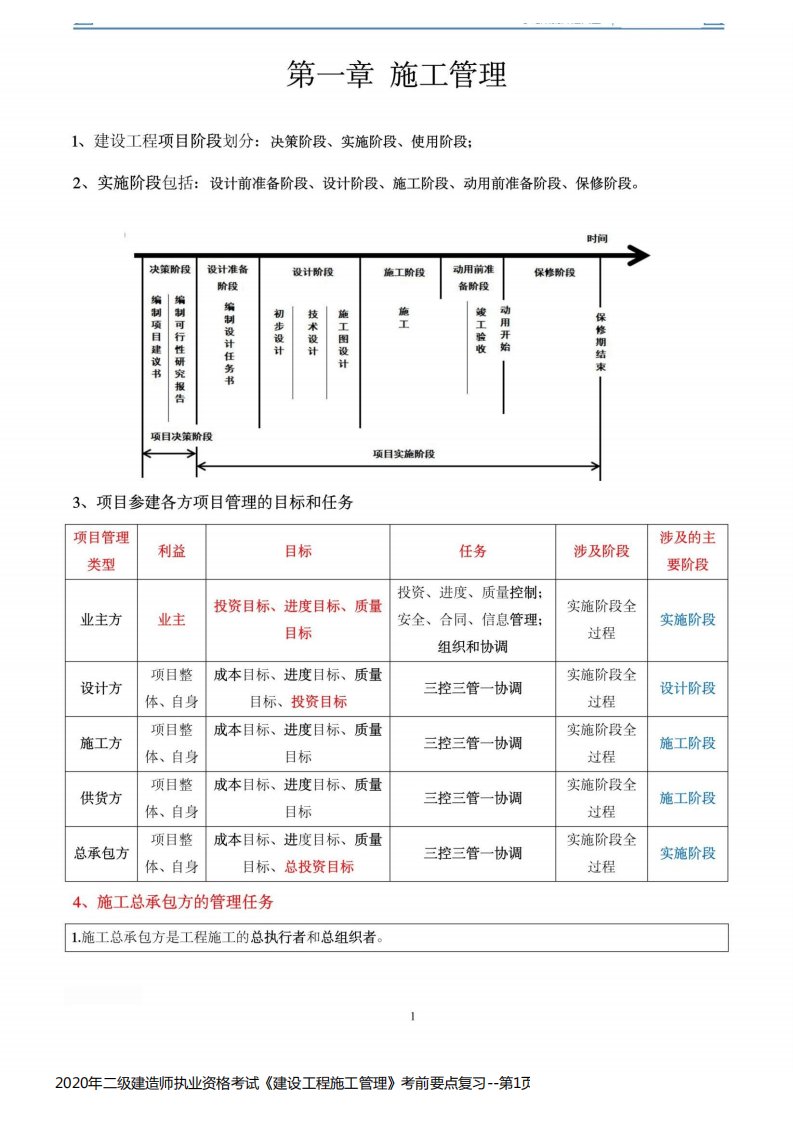 2020年二级建造师执业资格考试《建设工程施工管理》考前要点复习