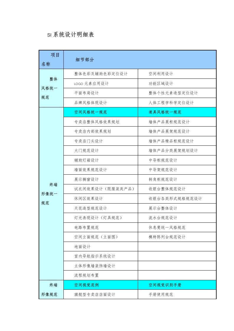 si系统设计明细表