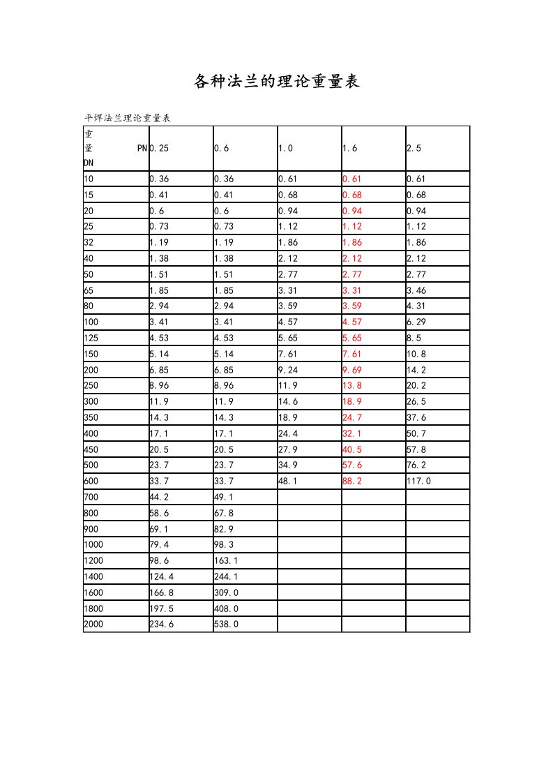 法兰理论重量表