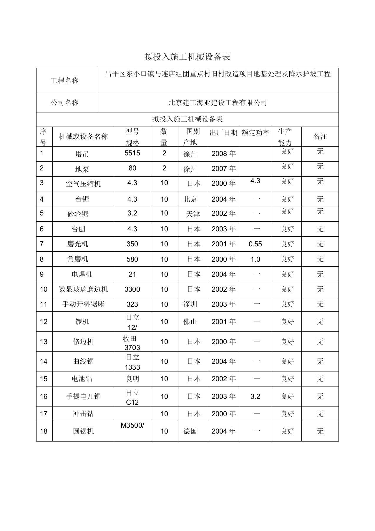 房建拟投入施工机械设备表