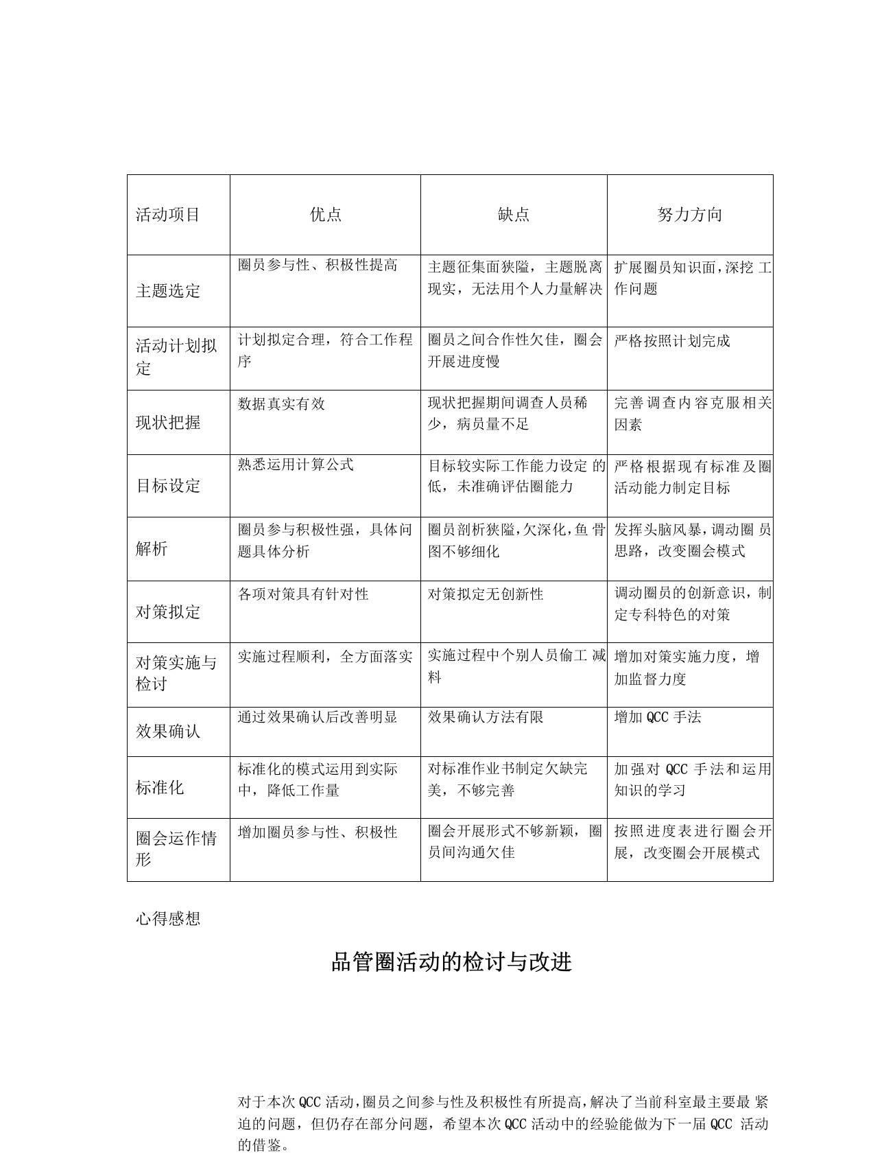 品管圈活动的检讨与改进