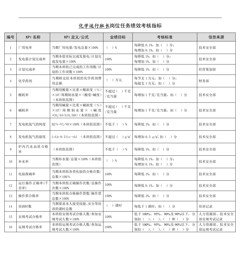 某能源集团化学运行班长绩效考核指标