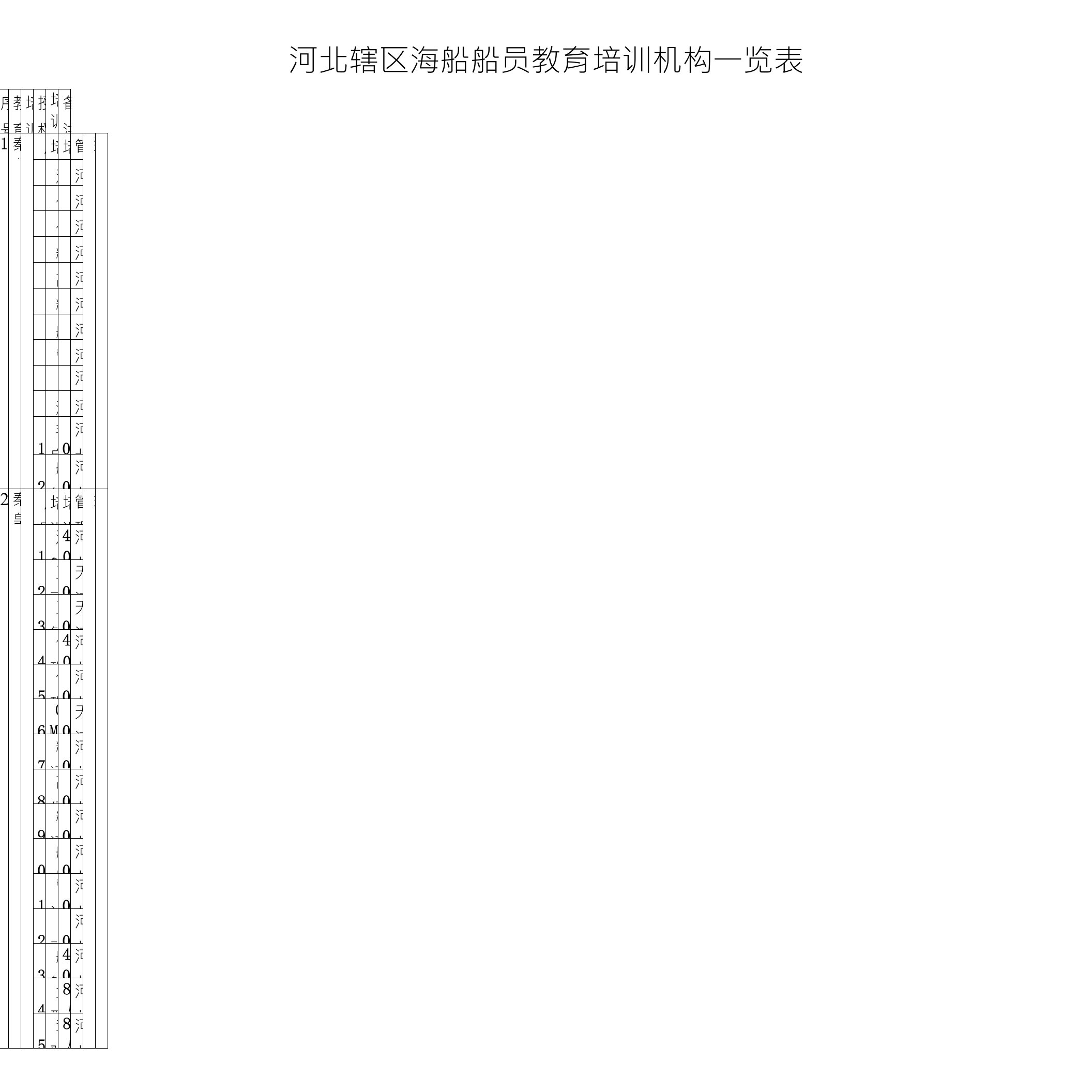 河北辖区海船船员教育培训机构一览表