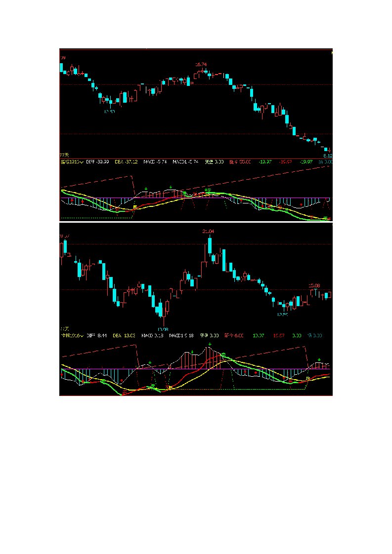 赢顺云指标公式源码文华财经指标MACD变盘指标