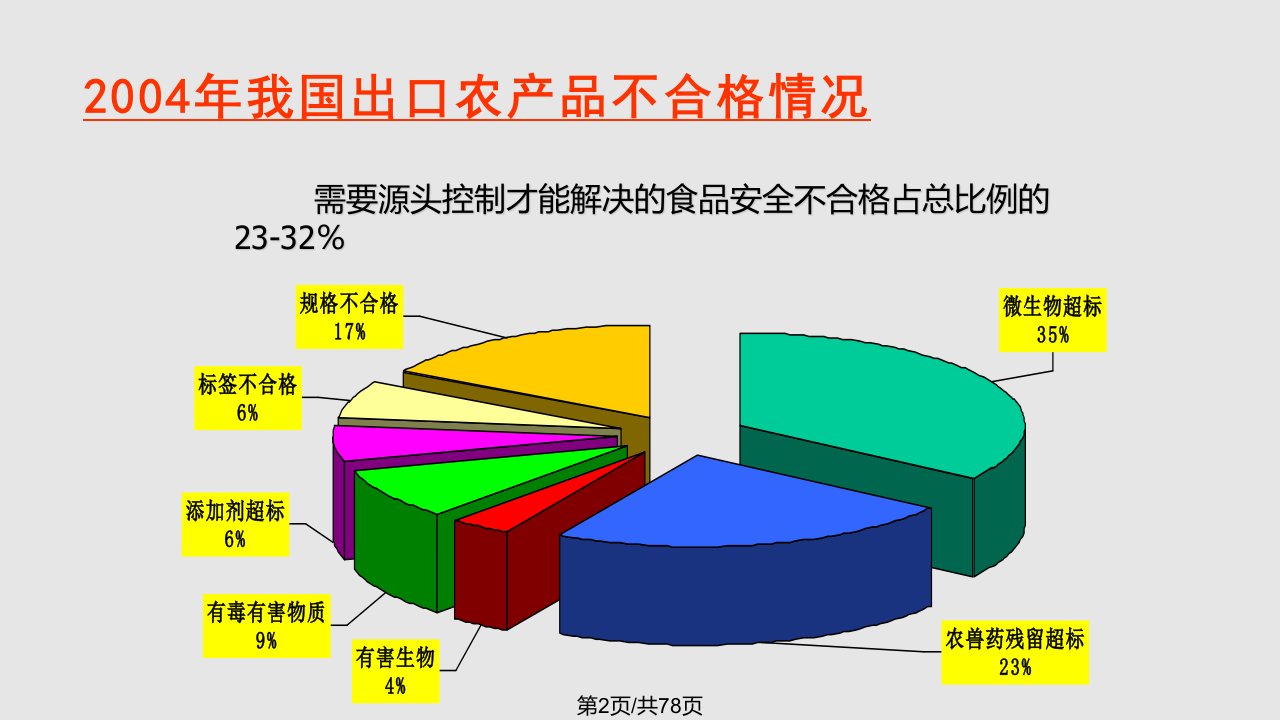 青岛农药残留分析检测基本知识