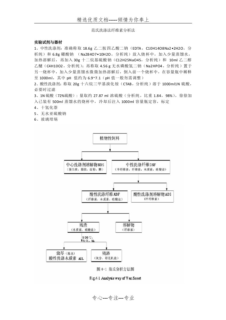 范氏洗涤法纤维素分析法(共2页)