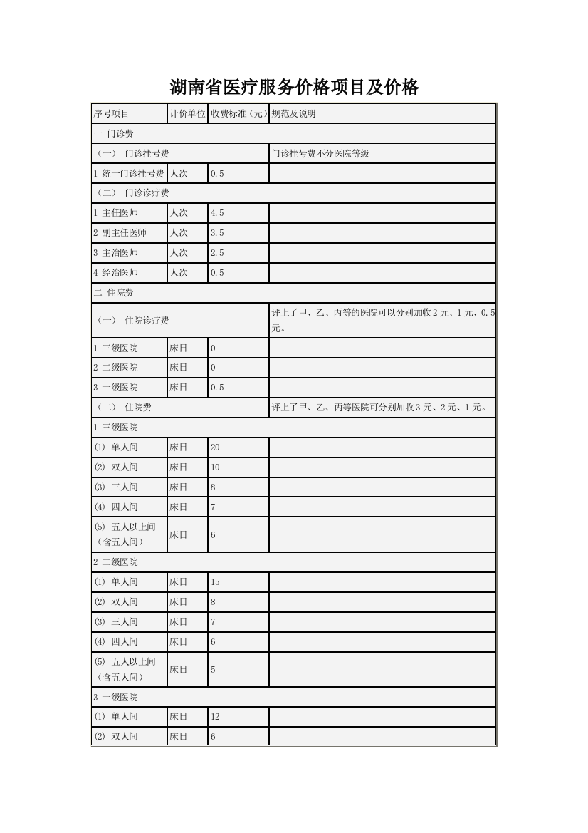 湖南省医疗服务价格项目及价格