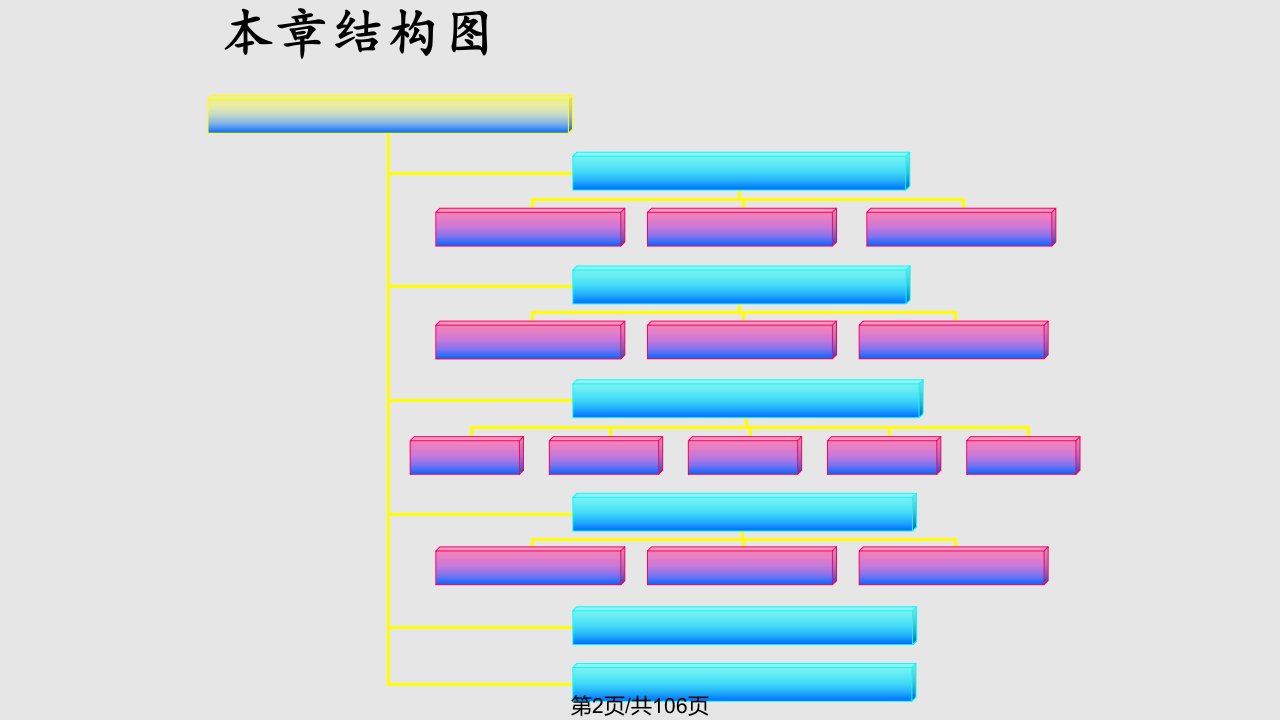 药物化学8学习