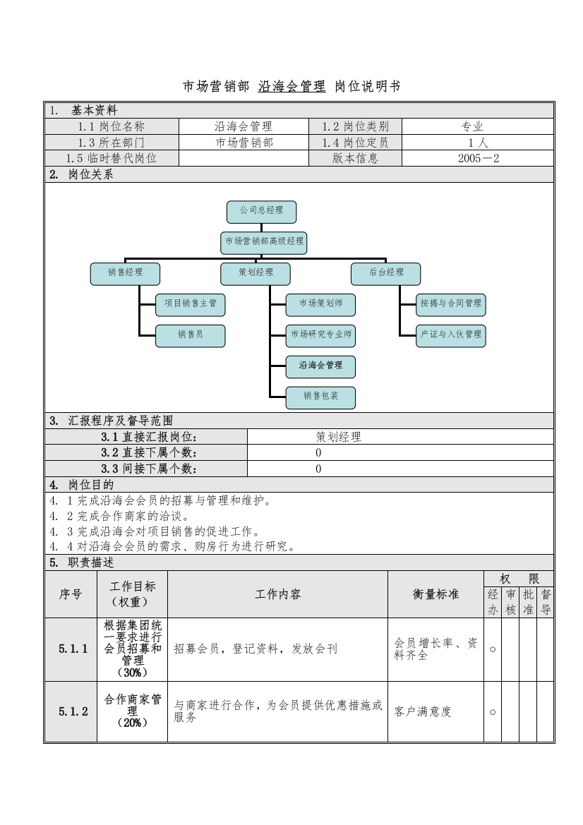 5沿海会管理岗位说明书