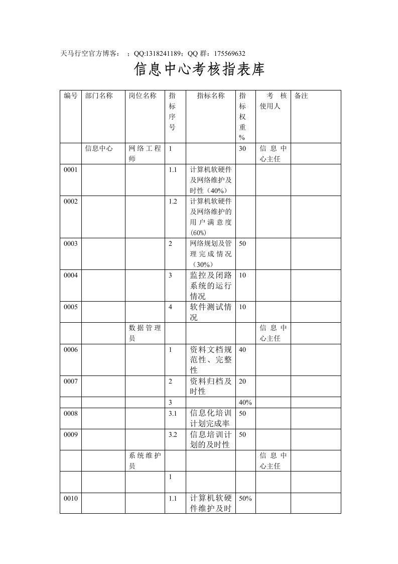 信息中心考核指标库