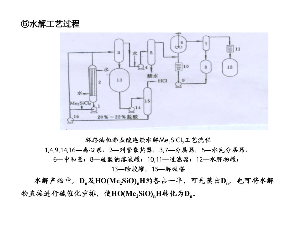 中国氟硅协会技术培训中心：有机硅化学-4