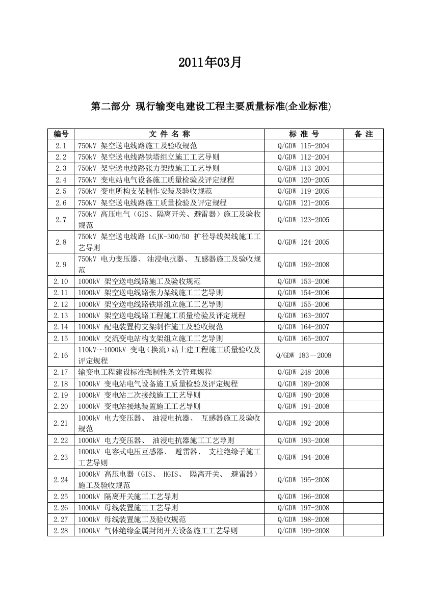 现行输变电建设工程主要质量标准电力行业标准