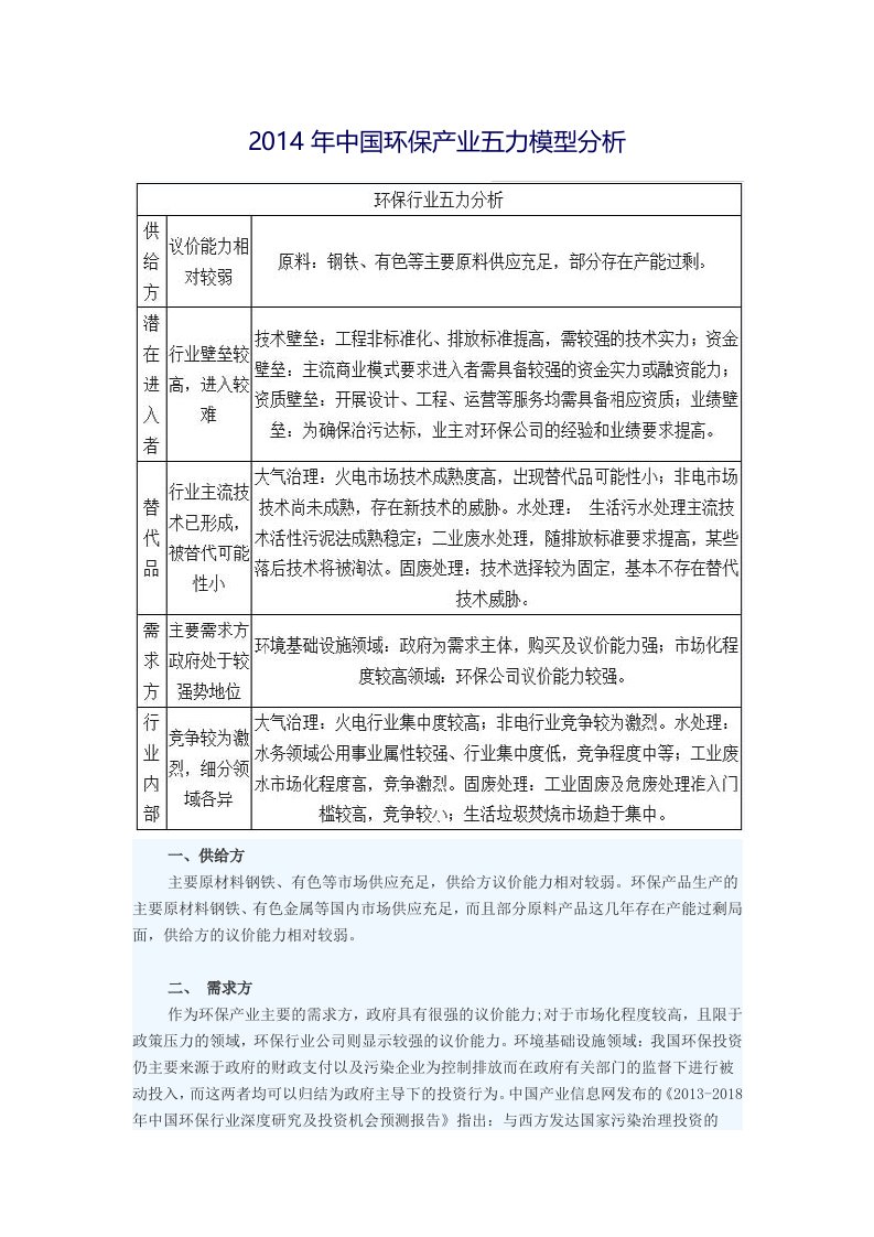 最新中国环保产业五力模型分析