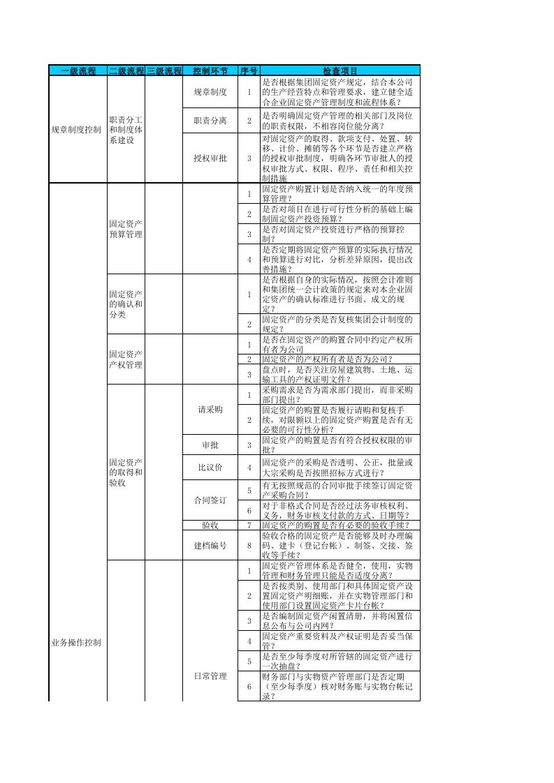 固定资产风险控制矩阵