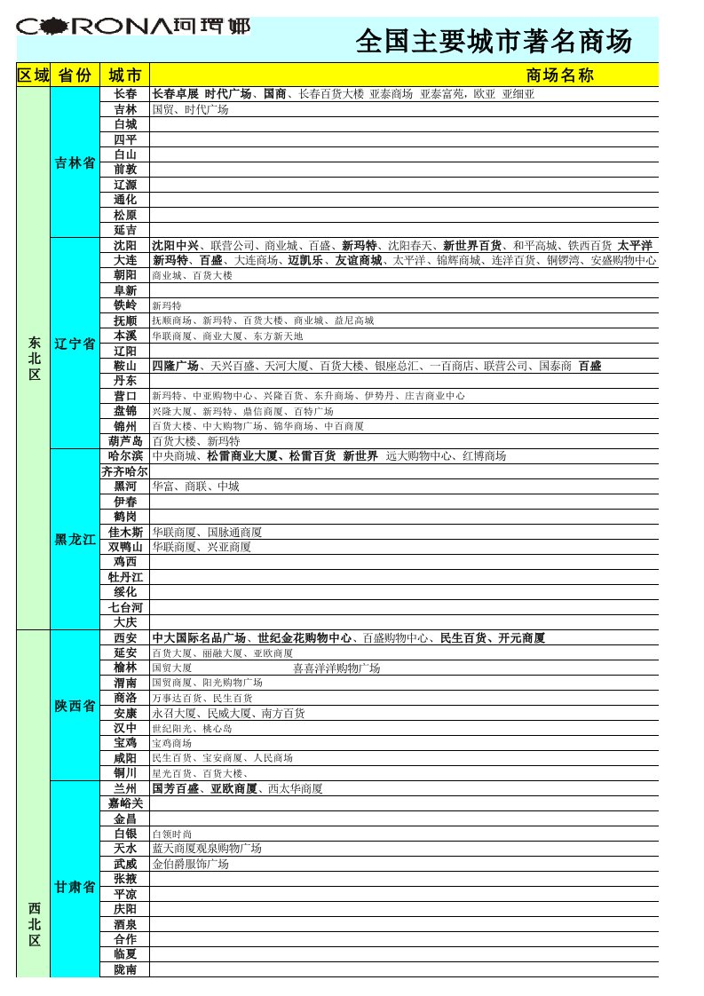 全国主要城市著名商场