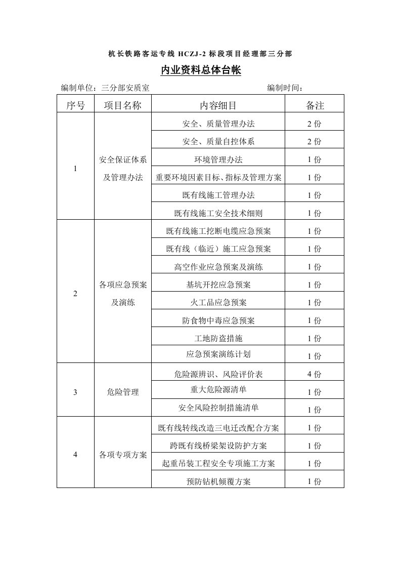 内业资料总体台账